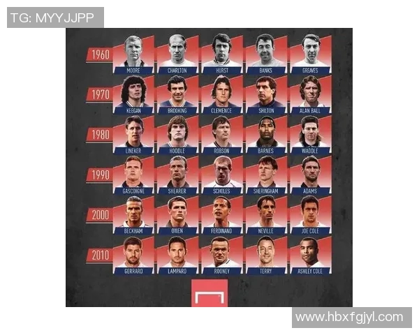 当前世界足球第一梯队球星是谁以及他们的影响力分析