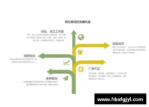 体育明星转型网红的成功路径与策略探讨