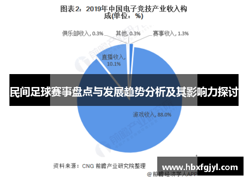 民间足球赛事盘点与发展趋势分析及其影响力探讨